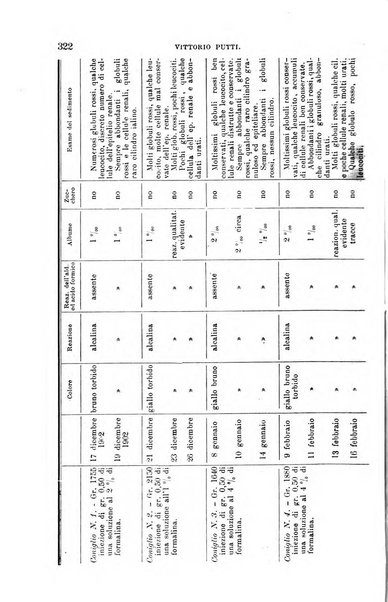 La clinica medica italiana