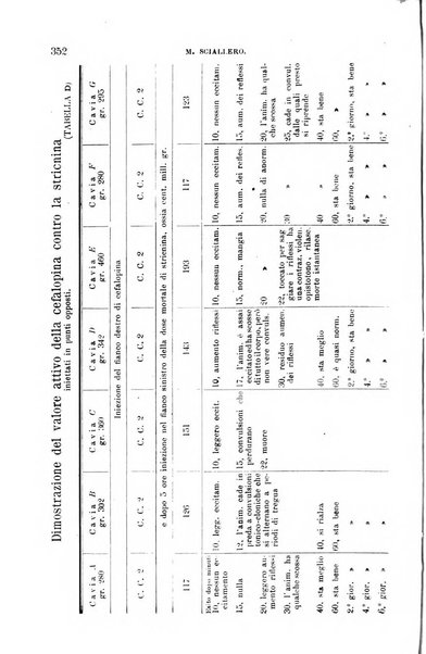 La clinica medica italiana