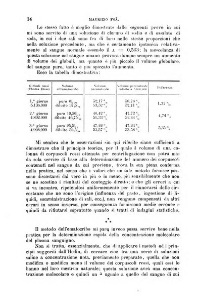 La clinica medica italiana