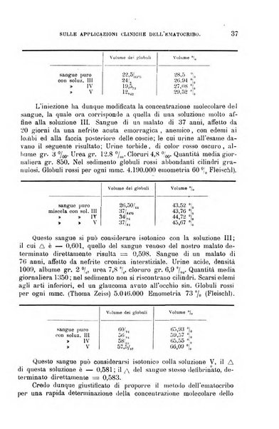 La clinica medica italiana