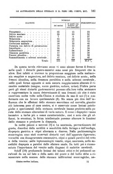 La clinica medica italiana