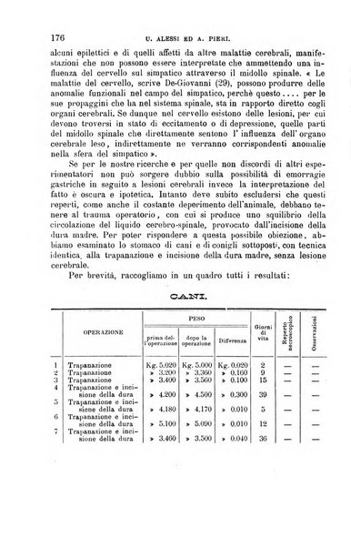 La clinica medica italiana