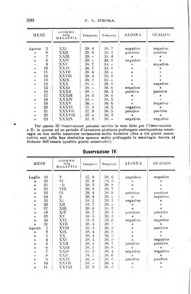 La clinica medica italiana