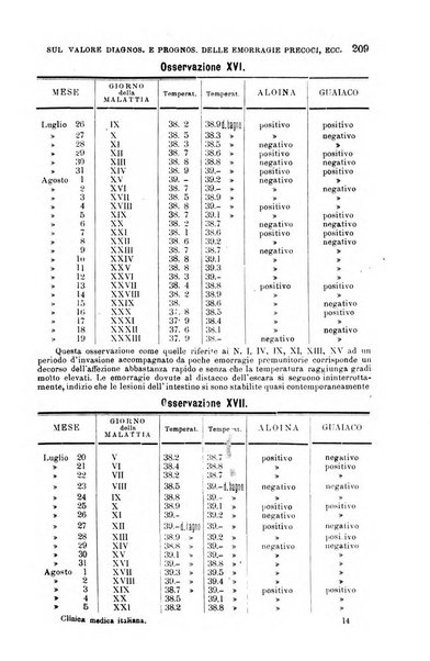 La clinica medica italiana