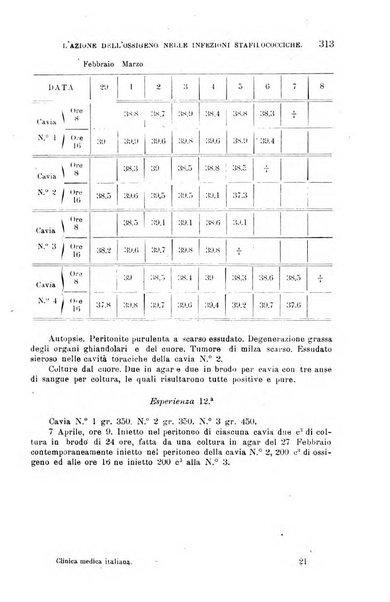 La clinica medica italiana