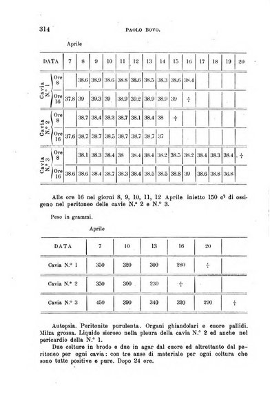 La clinica medica italiana