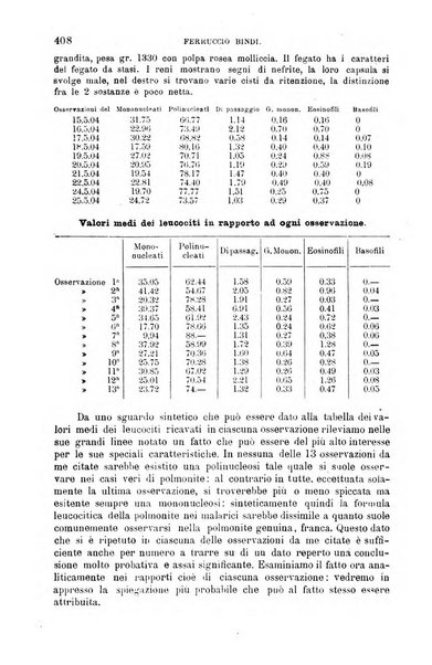 La clinica medica italiana