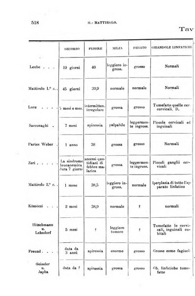 La clinica medica italiana