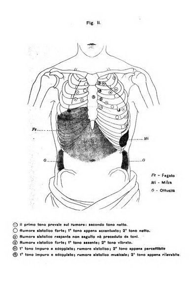 La clinica medica italiana