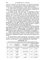 giornale/TO00181557/1905/unico/00000816