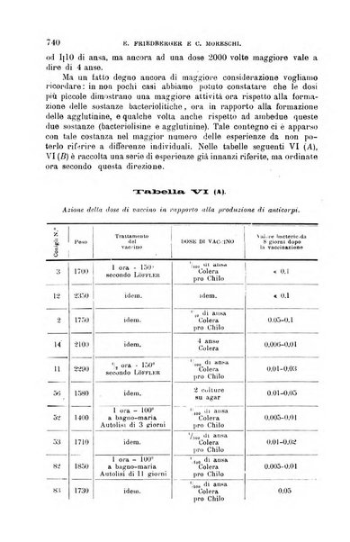 La clinica medica italiana