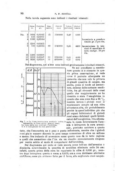 La clinica medica italiana