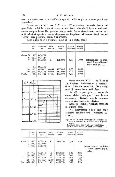 La clinica medica italiana