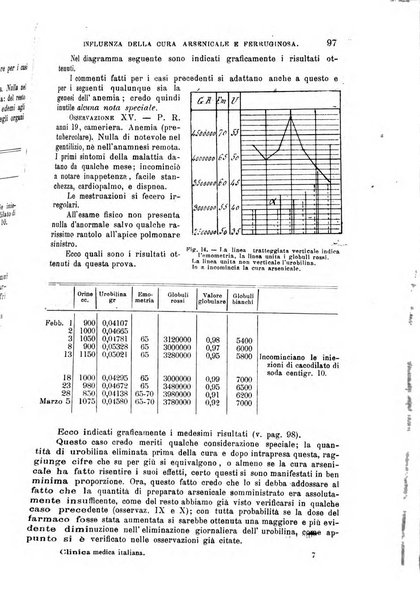 La clinica medica italiana