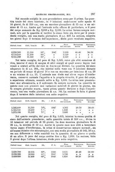 La clinica medica italiana