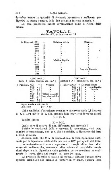 La clinica medica italiana