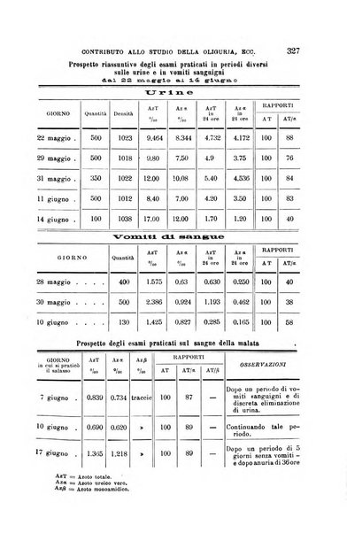 La clinica medica italiana