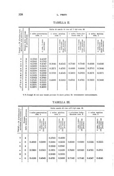 La clinica medica italiana