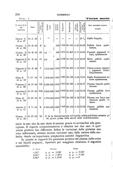 La clinica medica italiana