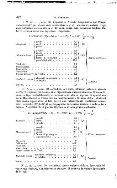 La clinica medica italiana