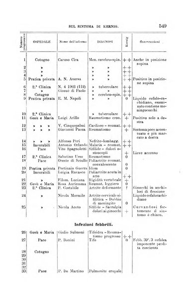 La clinica medica italiana