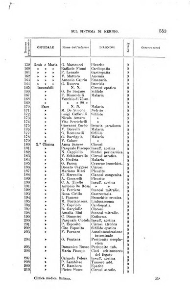 La clinica medica italiana