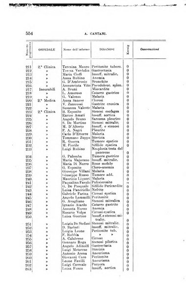 La clinica medica italiana