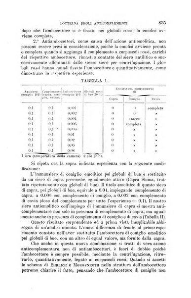 La clinica medica italiana