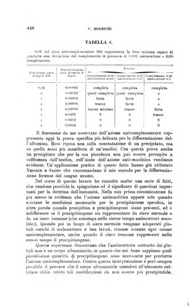 La clinica medica italiana