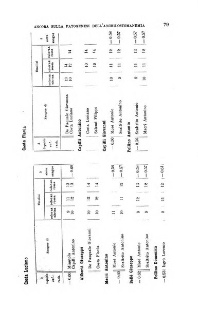 La clinica medica italiana