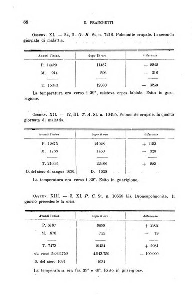 La clinica medica italiana