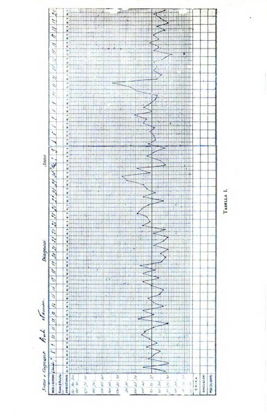 La clinica medica italiana