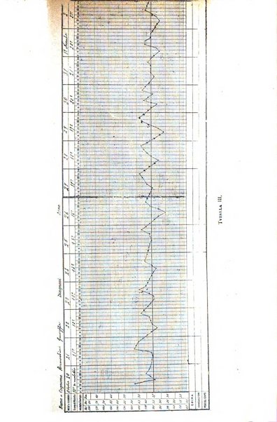 La clinica medica italiana