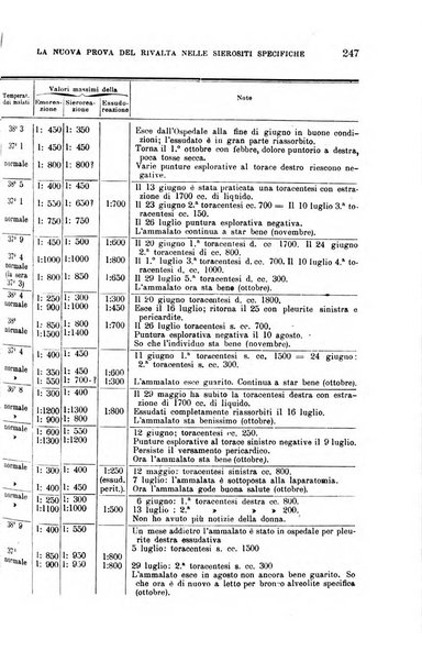 La clinica medica italiana