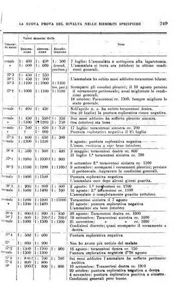 La clinica medica italiana