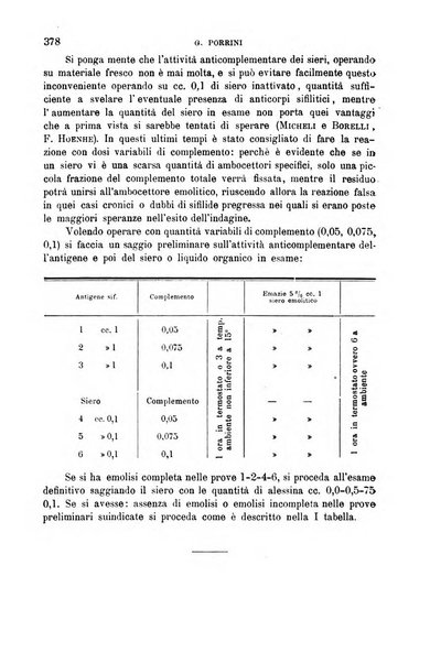 La clinica medica italiana