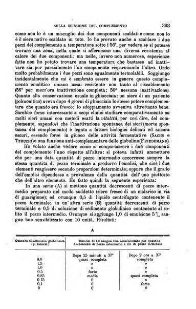 La clinica medica italiana