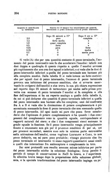 La clinica medica italiana