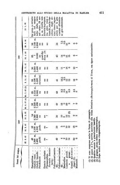 La clinica medica italiana