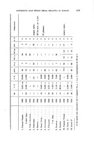 La clinica medica italiana