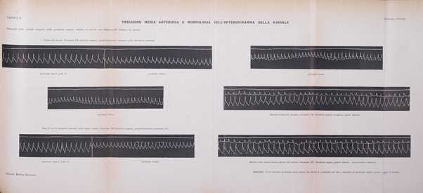 La clinica medica italiana