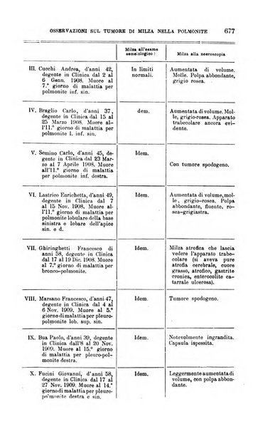 La clinica medica italiana