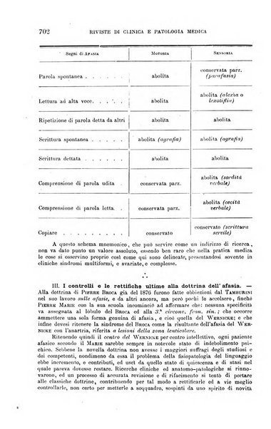 La clinica medica italiana