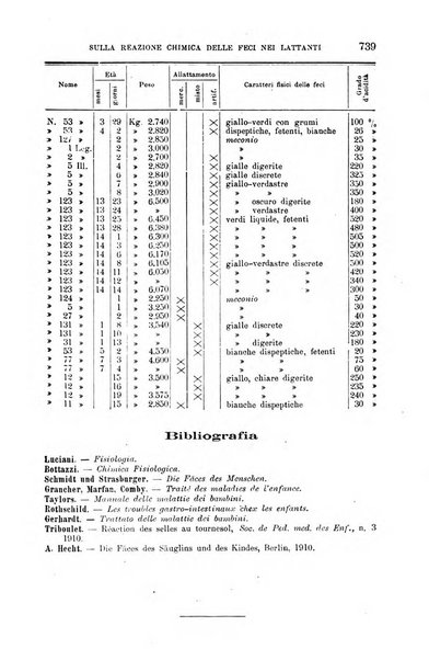 La clinica medica italiana