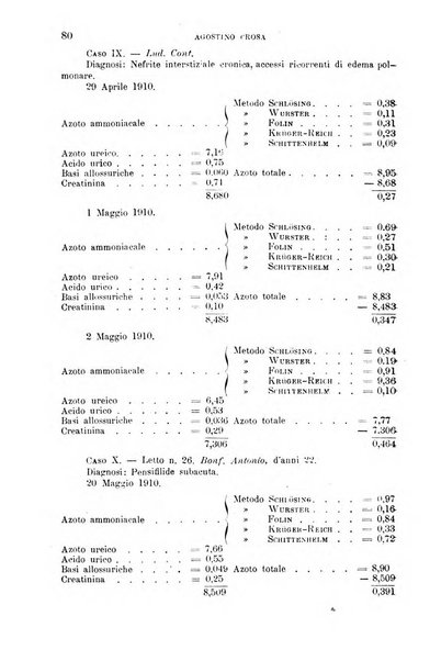 La clinica medica italiana