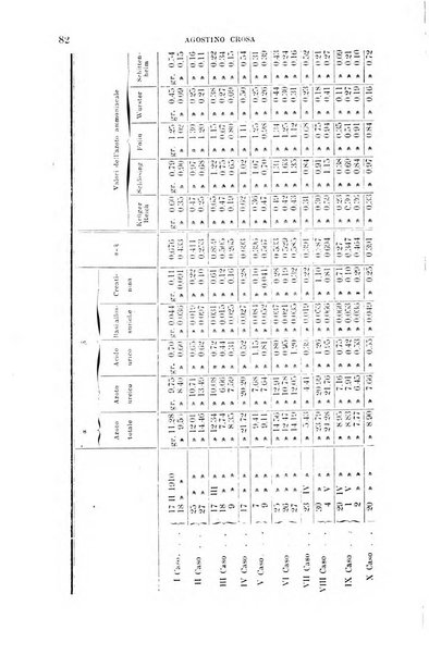 La clinica medica italiana