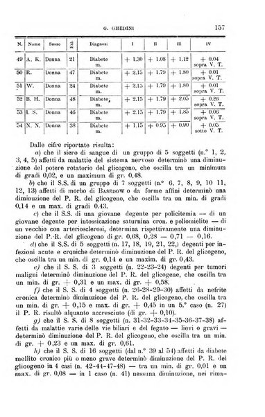 La clinica medica italiana