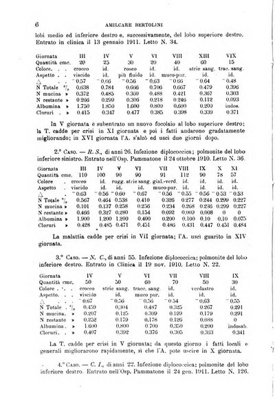 La clinica medica italiana