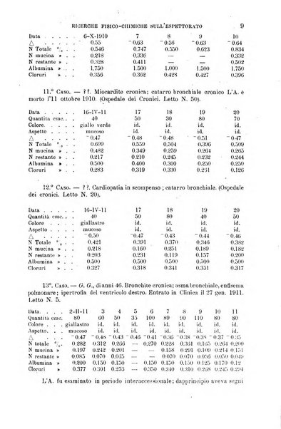 La clinica medica italiana