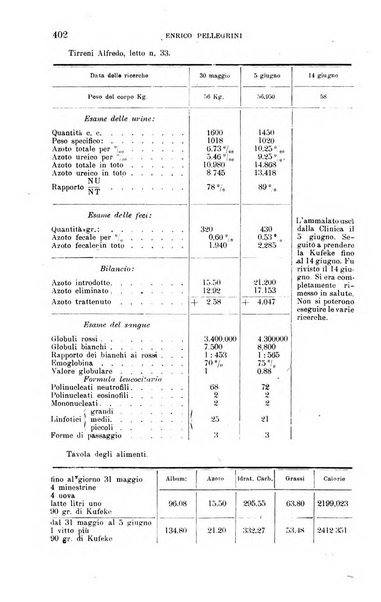 La clinica medica italiana